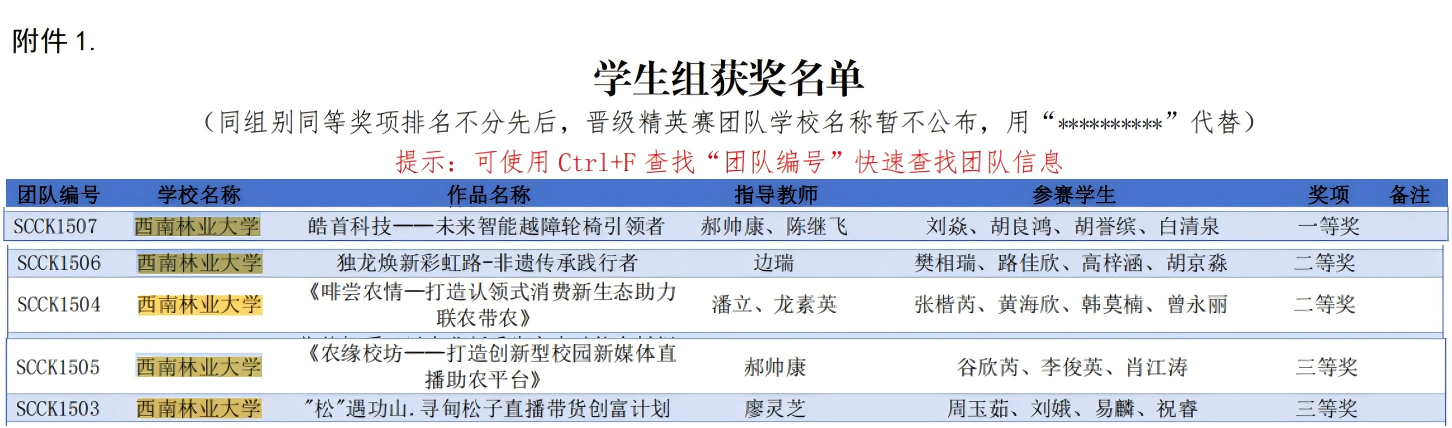 学院学子在2025年全国高校商业精英挑战赛中获得佳绩
